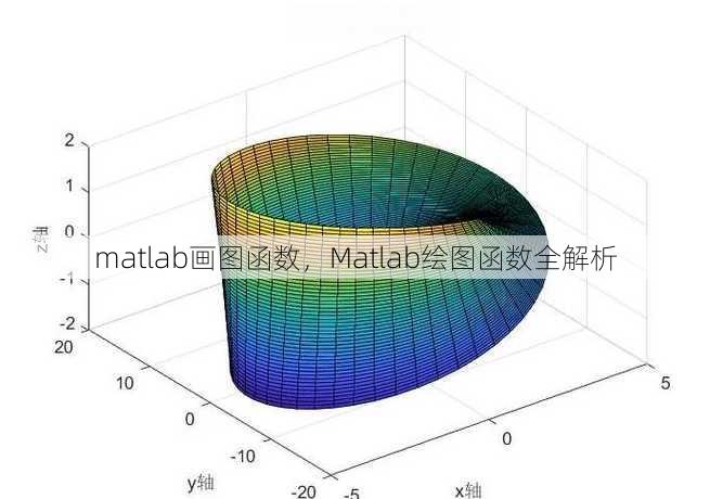 matlab画图函数