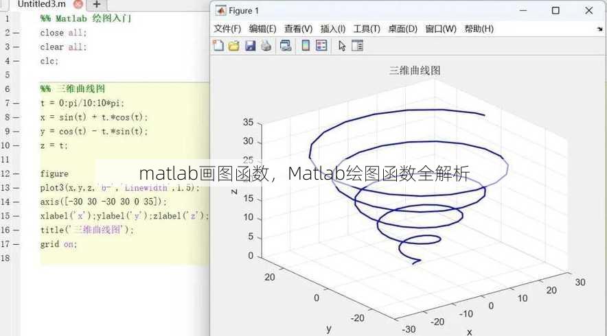 matlab画图函数