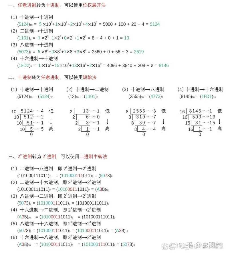 二进制移位运算怎么移（二进制位右移）