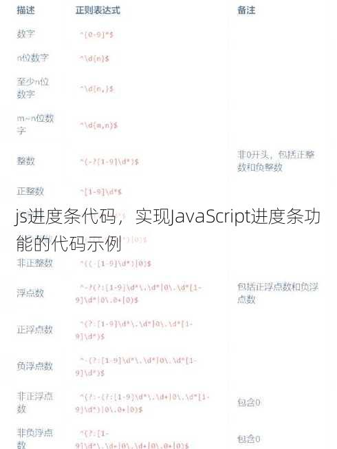 js进度条代码