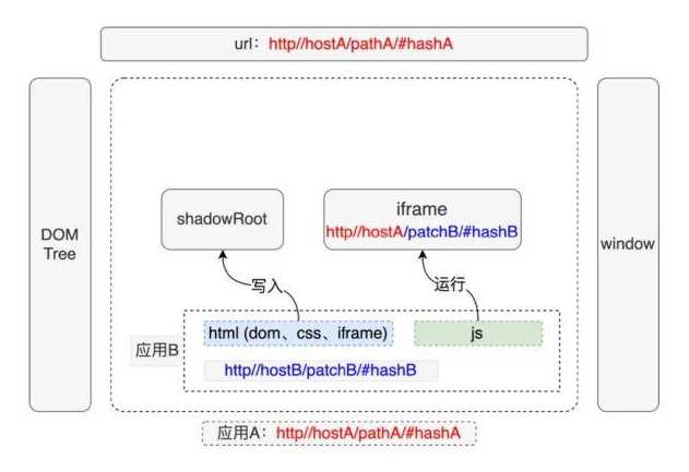 iframe的src是什么路径（iframe的src设置相对路径）