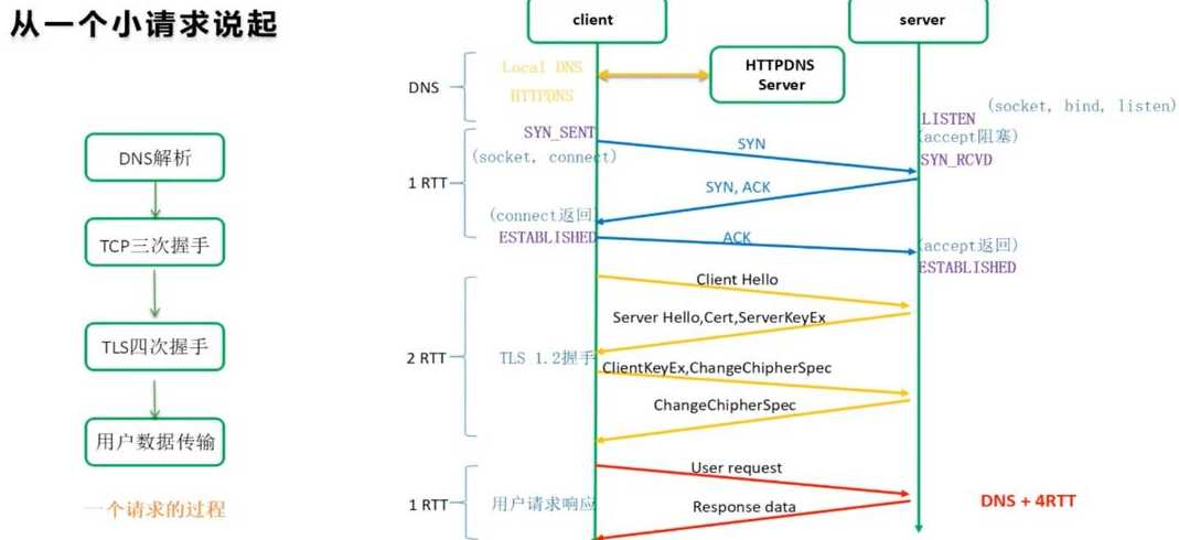 iframe的src是什么路径（iframe的src设置相对路径）