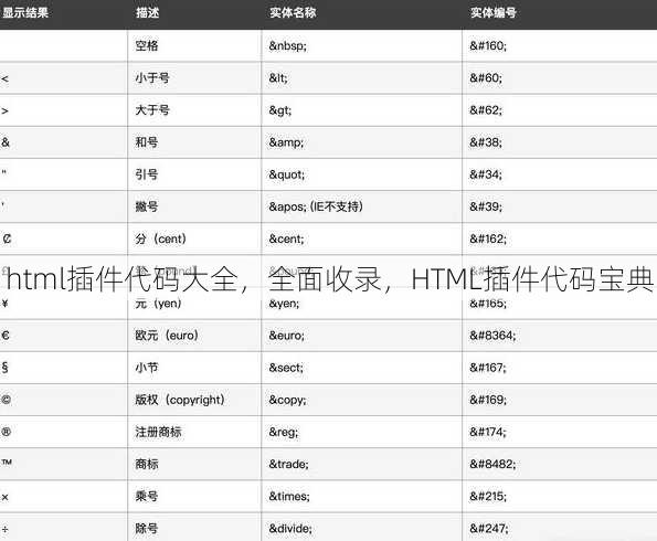 html插件代码大全