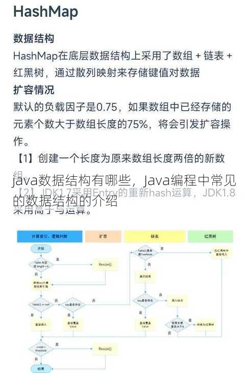 java数据结构有哪些