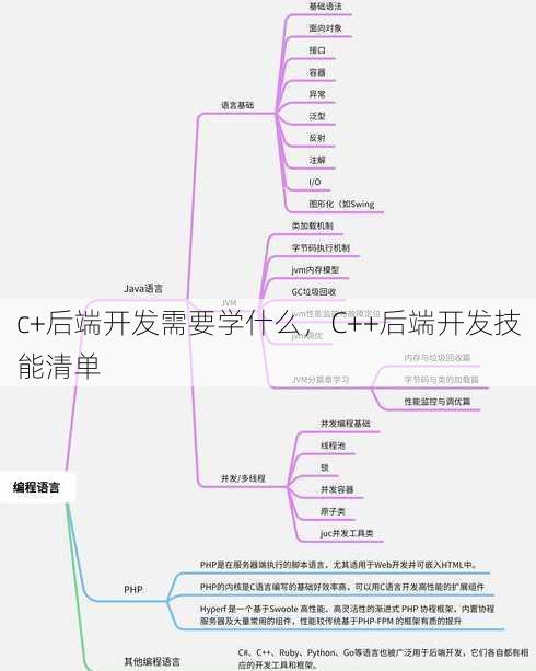 c+后端开发需要学什么