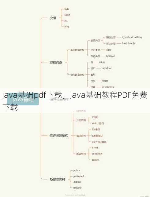 java基础pdf下载