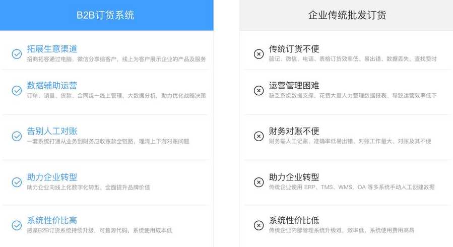 b2b电子商务网站源码（b2c网站源码）