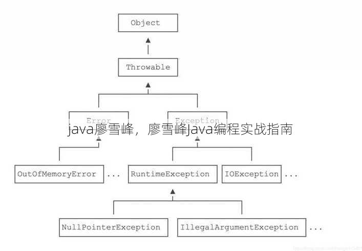 java廖雪峰