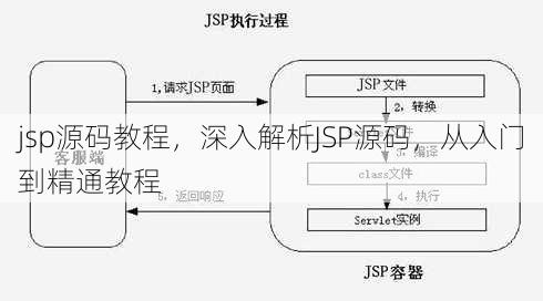 jsp源码教程
