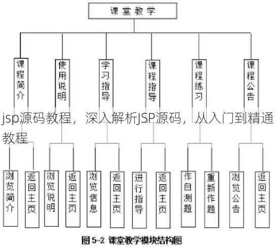 jsp源码教程