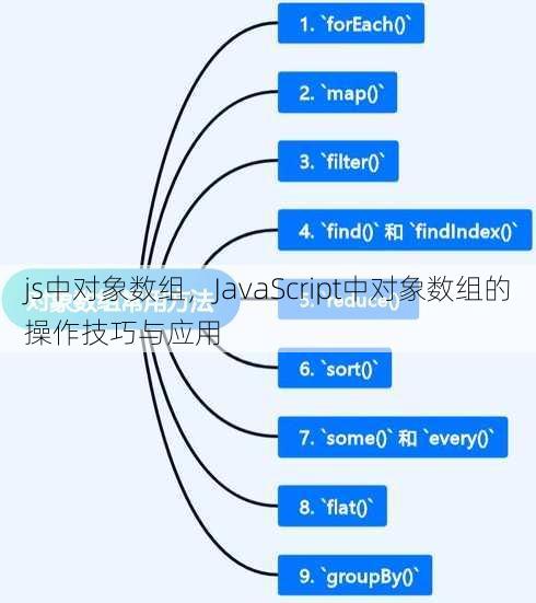 js中对象数组