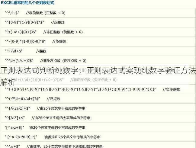 正则表达式判断纯数字