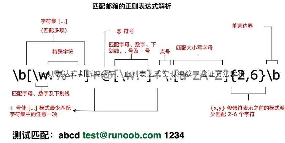 正则表达式判断纯数字
