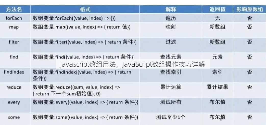 javascript数组用法