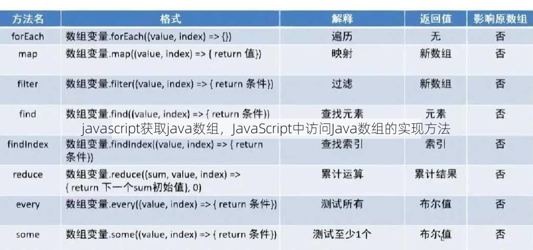 javascript获取java数组
