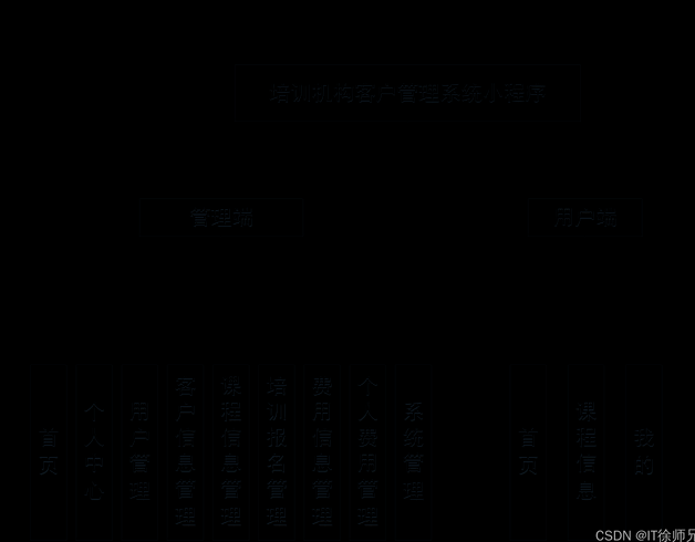 ssm框架是前端还是后端（ssm是框架吗）