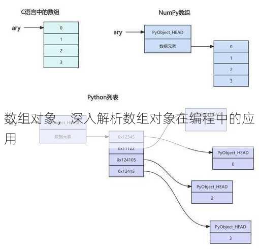 数组对象