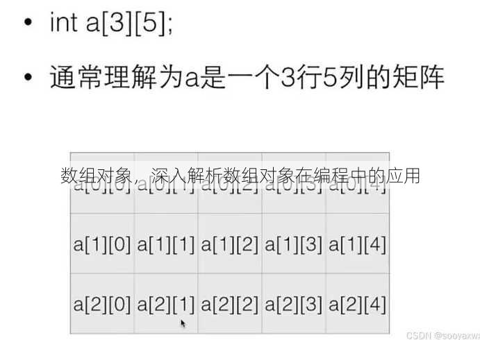 数组对象