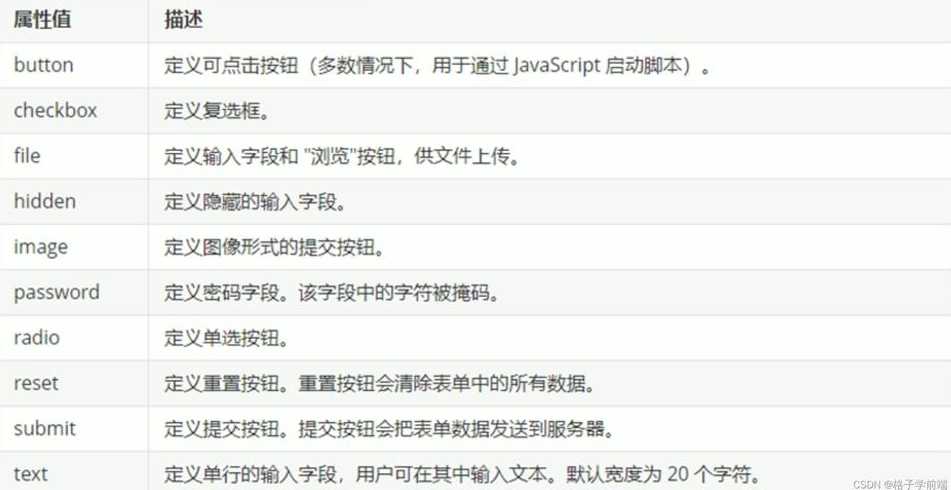 input属性复选框（html中input标签复选框）