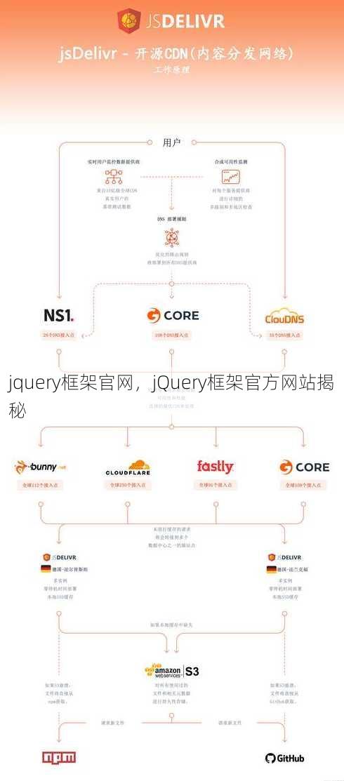jquery框架官网