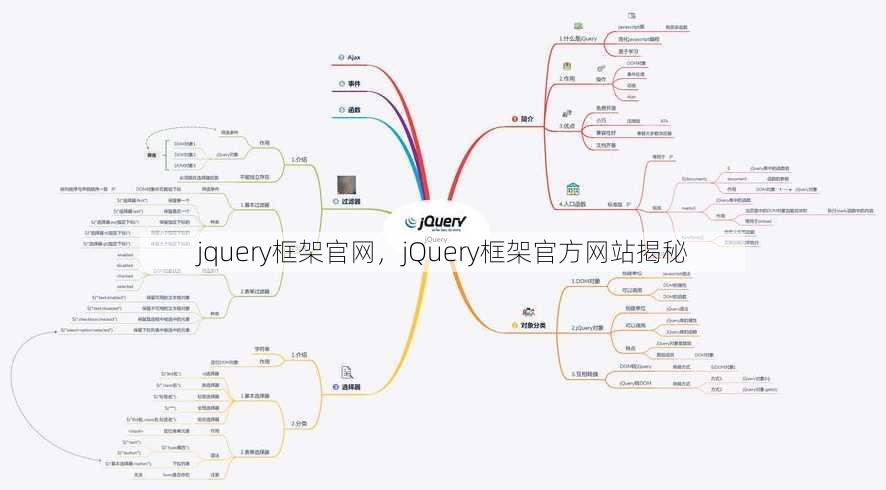 jquery框架官网