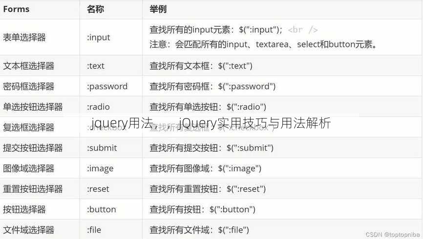 jquery用法