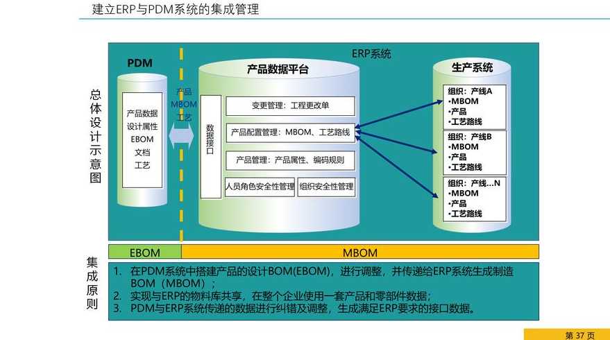 融合工厂企业官网源码（融合公司是做什么的）