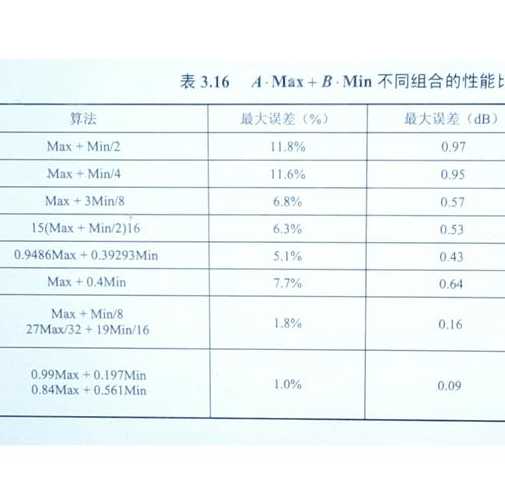 移位运算实验（移位运算实验结果与分析）