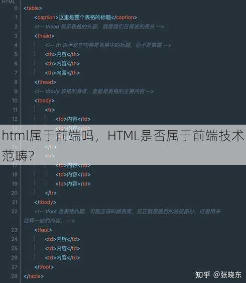 html属于前端吗