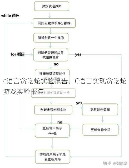 c语言贪吃蛇实验报告