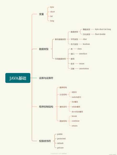 java基础理论知识（java理论知识总结）