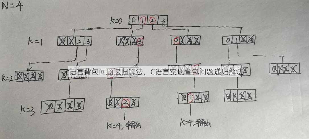 c语言背包问题递归算法