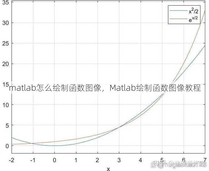 matlab怎么绘制函数图像
