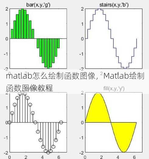matlab怎么绘制函数图像