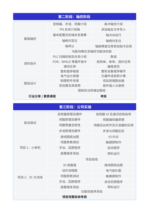 编程培训就业班（编程培训班出来的工作好找吗）
