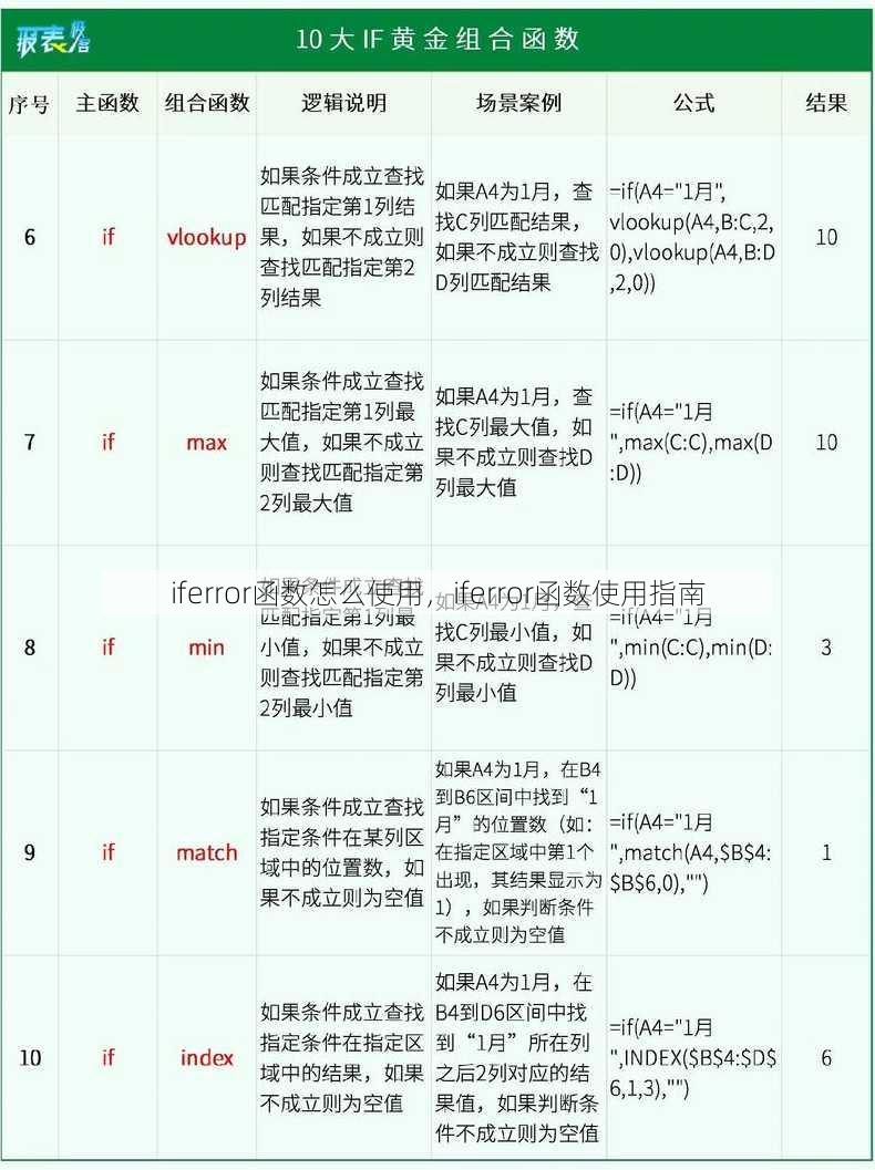 iferror函数怎么使用