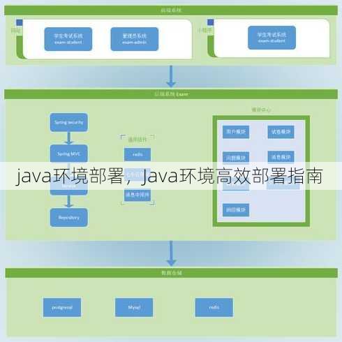 java环境部署