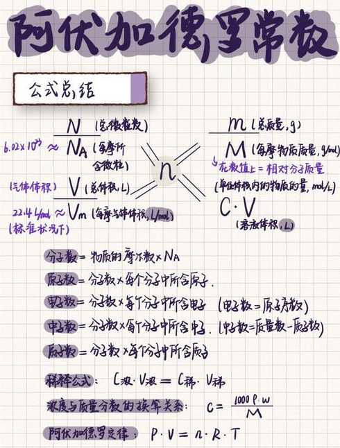 gamma公式（gamma22公式）