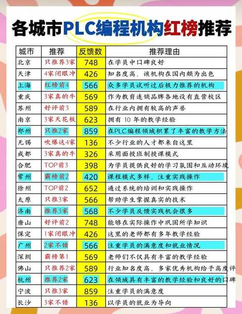 编程中国网站（编程中国网站排名）