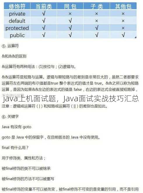 java上机面试题