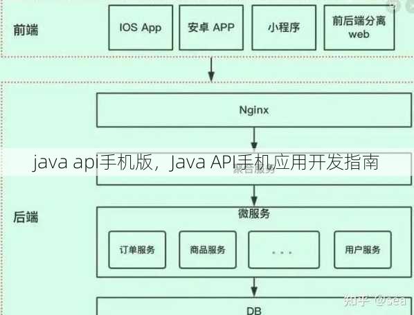 java api手机版