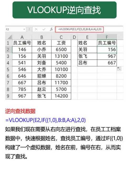vlookup函数的使用方法大全（vlookup函数的所有使用方法）