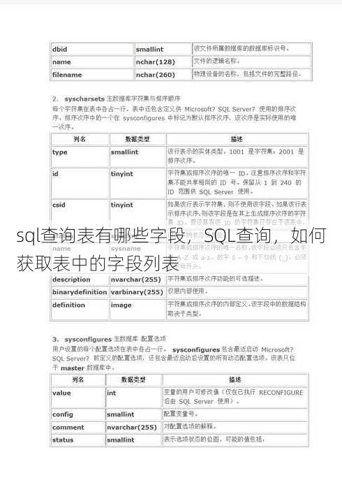 sql查询表有哪些字段