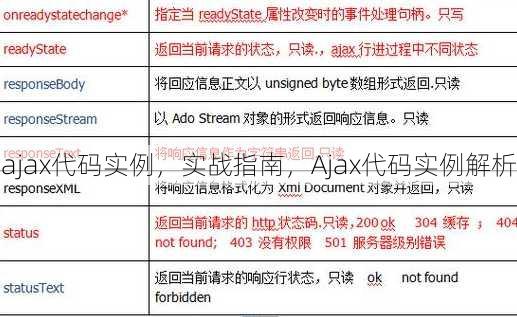 ajax代码实例