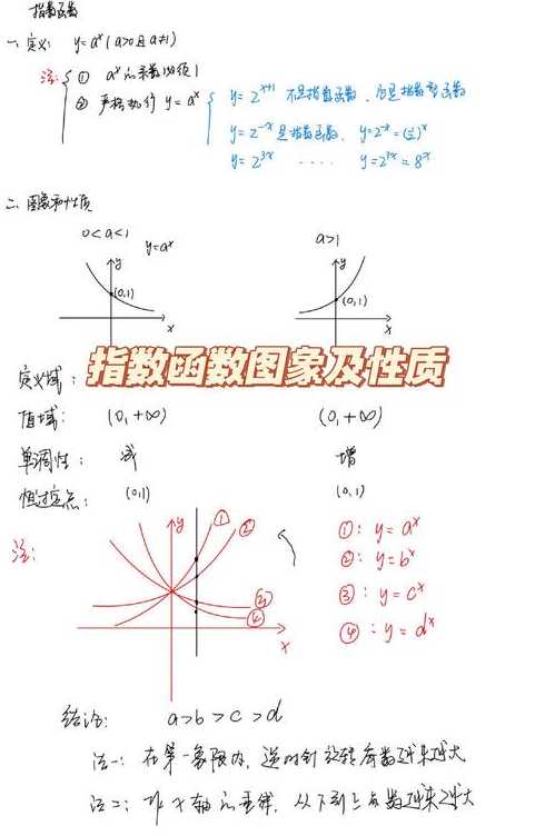 指数函数运算（指数函数运算规律）