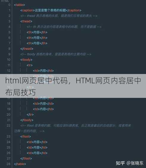 html网页居中代码