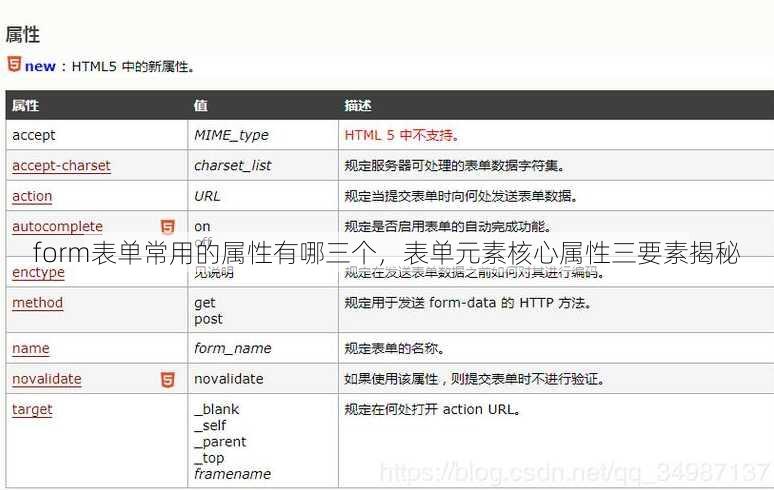 form表单常用的属性有哪三个