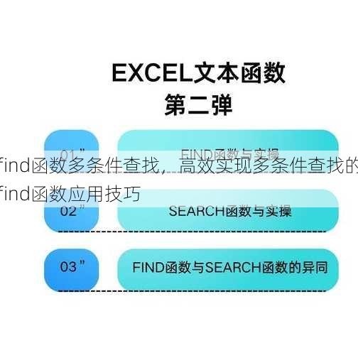 find函数多条件查找