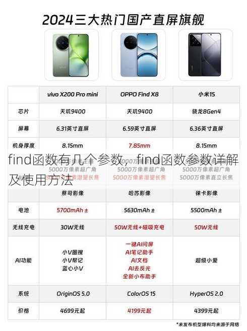 find函数有几个参数