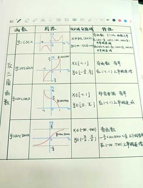 幂函数的求导过程（幂函数的求导过程有哪些）